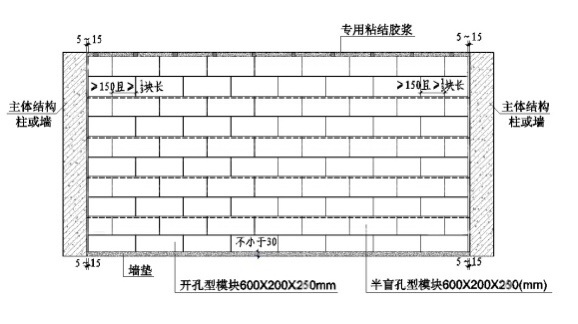 施工准备